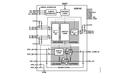 AD8192 Diagram AD8192 Diagram