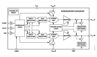 AD5302 Diagram