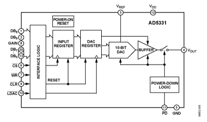 AD5331 Diagram