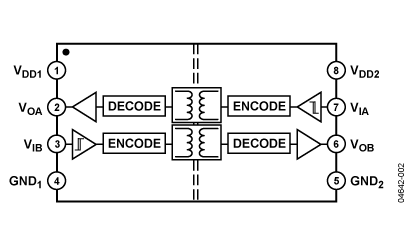 ADuM1201 Diagram