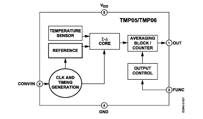 TMP05 Diagram TMP05 Diagram