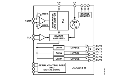   Connection Diagram