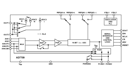 AD7709 Diagram AD7709 Diagram