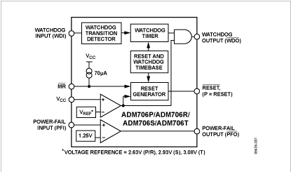 ADM706 Diagram ADM706 Diagram