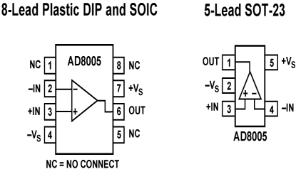 AD8005 Diagram AD8005 Diagram