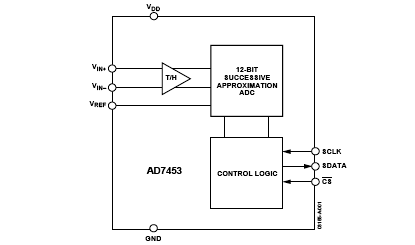AD7453 Diagram