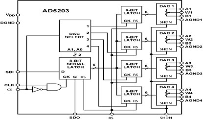 AD5203 Diagram