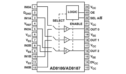 AD8186 Diagram AD8186 Diagram
