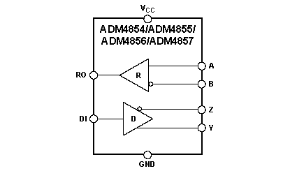 ADM4857 Diagram ADM4857 Diagram