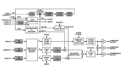 AD724 Diagram AD724 Diagram