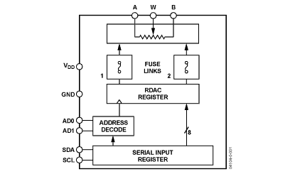 AD5170 Diagram