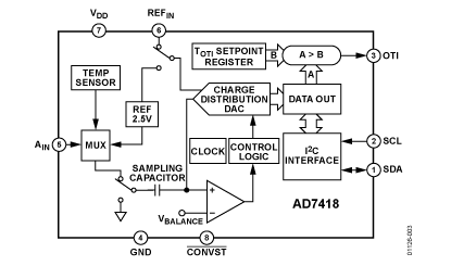 AD7418 Diagram