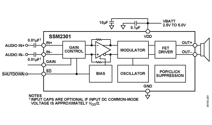 SSM2301 Diagram