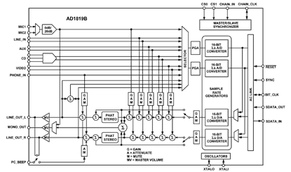 AD1819B Diagram
