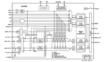 AD1885 Diagram