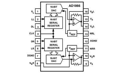 AD1866 Diagram AD1866 Diagram