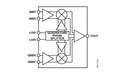 ADL5370 Diagram ADL5370 Diagram