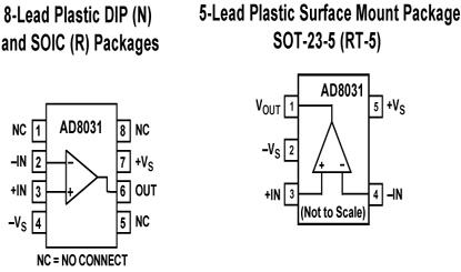 AD8031 Diagram AD8031 Diagram