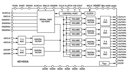 AD1835A Diagram