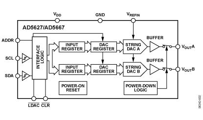 AD5667 Diagram