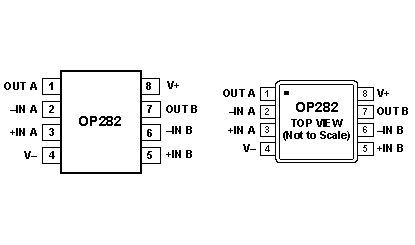 OP282 Diagram OP282 Diagram