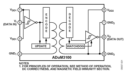   Connection Diagram