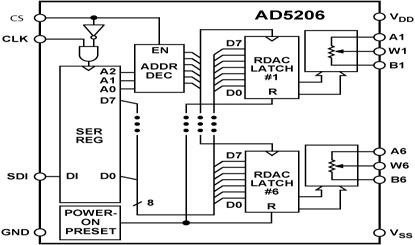 AD5206 Diagram