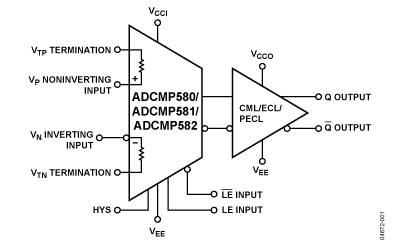 ADCMP581 Diagram