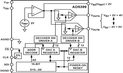AD5399 Diagram AD5399 Diagram