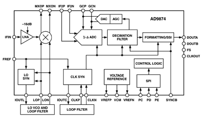   Connection Diagram