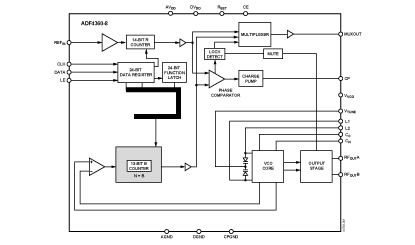 ADF4360-8 Diagram