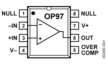 OP97 Selling Leads, Price trend, OP97 DataSheet download, circuit