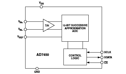 AD7450 Diagram