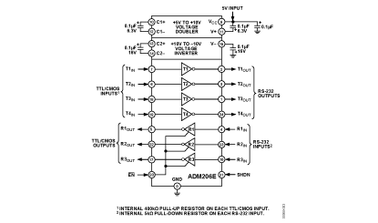 ADM206E Diagram ADM206E Diagram