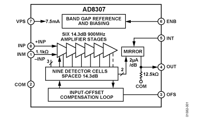 AD8307 Diagram