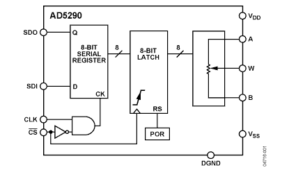 AD5290 Diagram