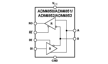 ADM4850 Diagram