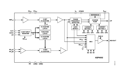 ADF4002 Diagram