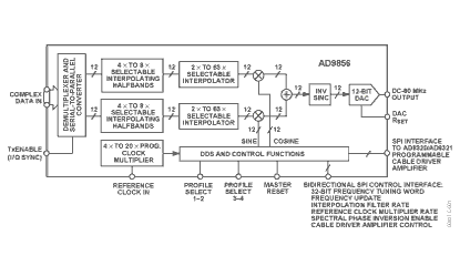 AD9856 Diagram