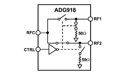 ADG918 Diagram