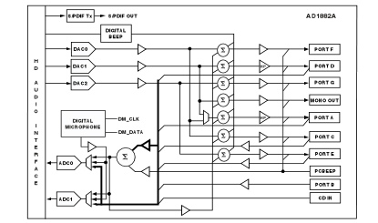 AD1882A Diagram