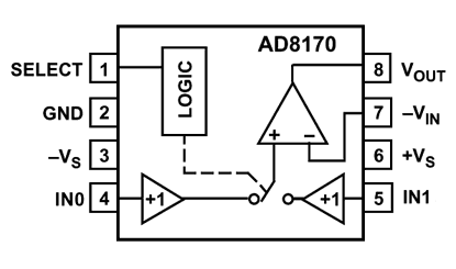 AD8170 Diagram AD8170 Diagram