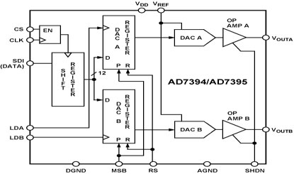 AD7394 Diagram AD7394 Diagram
