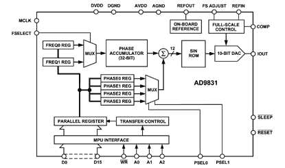 AD9831 Diagram