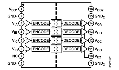 ADuM2400 Diagram