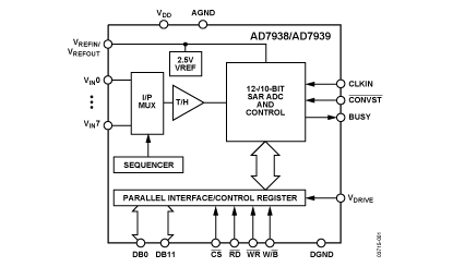 AD7939 Diagram AD7939 Diagram
