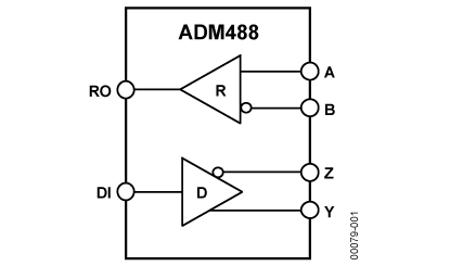 ADM488 Diagram