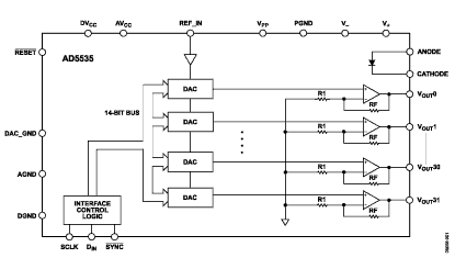 AD5535 Diagram AD5535 Diagram