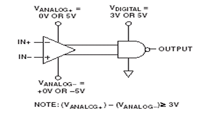 CMP401 Diagram CMP401 Diagram
