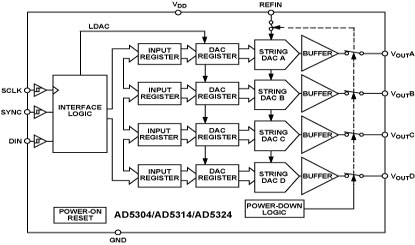 AD5314 Diagram